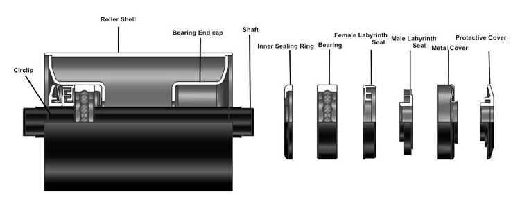Bearing End Cup